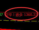 8月30日,焦煤+铁矿:精准规则化(系统策略)复盘展示
