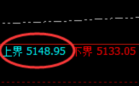 液化气：试仓高点，精准展开极端快速回落