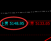 液化气:试仓高点,精准展开极端快速回落