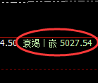 液化气:试仓高点,精准展开极端快速回落
