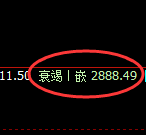 燃油:跌超4%,试仓高点精准展开极端下行