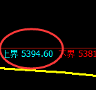 PTA:跌超3%,试仓高点,精准展开极端大幅回落