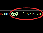 PTA:跌超3%,试仓高点,精准展开极端大幅回落
