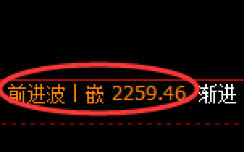 菜粕：4小时高点，精准展开振荡回落