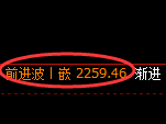 菜粕:4小时高点,精准展开振荡回落
