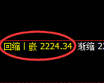 菜粕:4小时高点,精准展开振荡回落