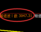 豆粕:4小时 高点,精准展开振荡回落