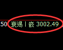 豆粕:4小时 高点,精准展开振荡回落