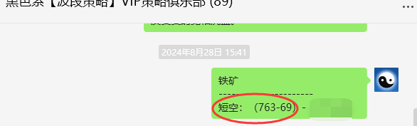 9月2日,铁矿石:VIP精准策略(短空)跟踪完成突破40点利润