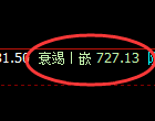铁矿石:跌超3%,试仓高点,精准 展开极端回撤