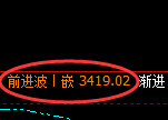 沥青:4小时周期,精准展开振荡调整