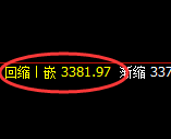 沥青:4小时周期,精准展开振荡调整