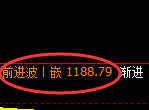 玻璃:4小时周期,精准展开弱势振荡