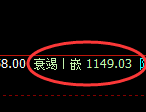 玻璃:4小时周期,精准展开弱势振荡