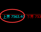 聚丙烯:试仓高点,精准展开振荡回落