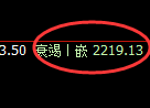 菜粕:回补低点,精准展开直丝强势拉升