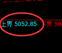 液化气:试仓高点,精准展开单边快速下行