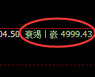 液化气:试仓高点,精准展开单边快速下行