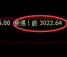 豆粕:4小时低点,精准展开振荡回升