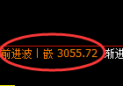 豆粕:4小时低点,精准展开振荡回升