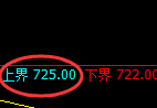 铁矿石:试仓高点,精准展开振荡回落