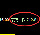铁矿石:试仓高点,精准展开振荡回落
