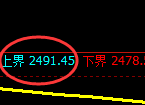 甲醇:修正高点,精准展开振荡回落