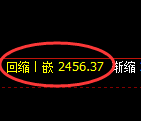 甲醇:修正高点,精准展开振荡回落