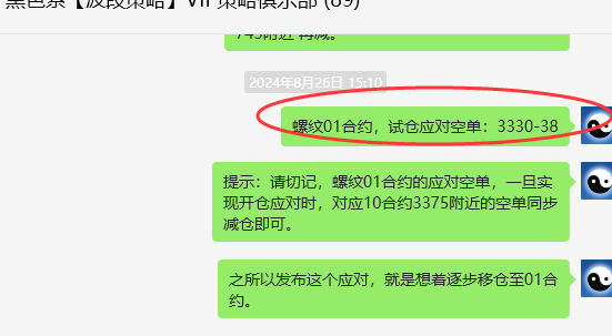 9月3日,螺纹钢:VIP精准策略(短空)完成180点跟踪空间