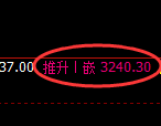 螺纹:4小时高点,精准 展开振荡回撤