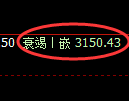 螺纹:4小时高点,精准 展开振荡回撤
