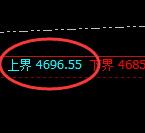 乙二醇:试仓高点,精准展开单边极端回撤