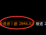 燃油:4小时高点,精准展开单边极端回撤