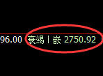 燃油:4小时高点,精准展开单边极端回撤