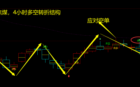焦煤：4小时周期，多空精转折结构，胜率：98%