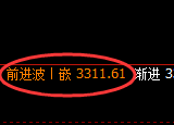 沥青:日线高点,精准展开极端快速回落