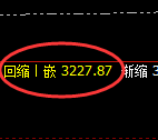 沥青:日线高点,精准展开极端快速回落