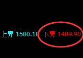 纯碱:试仓低点,精准展开振荡回升
