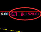 纯碱:试仓低点,精准展开振荡回升