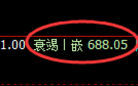 铁矿石：日线低点，精准展开振荡回升