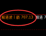 铁矿石:日线低点,精准展开振荡回升