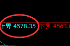 乙二醇:试仓高点,精准展开振荡回落