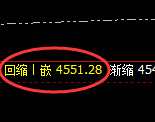 乙二醇:试仓高点,精准展开振荡回落