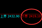 菜粕:涨超4%,试仓低点,精准展开极端强势拉升