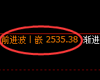 菜粕:涨超4%,试仓低点,精准展开极端强势拉升