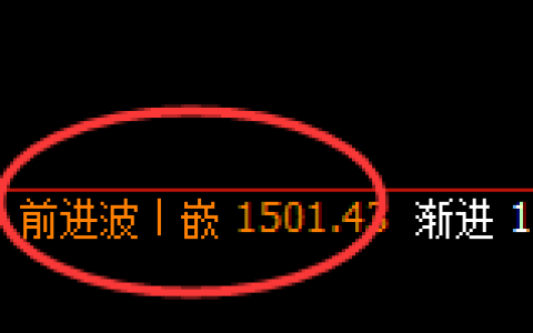 纯碱：跌超3%，4小时高点，精准展开极端回落