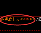 液化气:日线高点,精准展开冲高回落