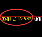 液化气:日线高点,精准展开冲高回落
