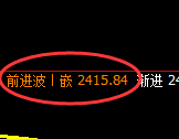 甲醇:4小时高点,精准展开极端快速下行