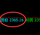 甲醇:4小时高点,精准展开极端快速下行